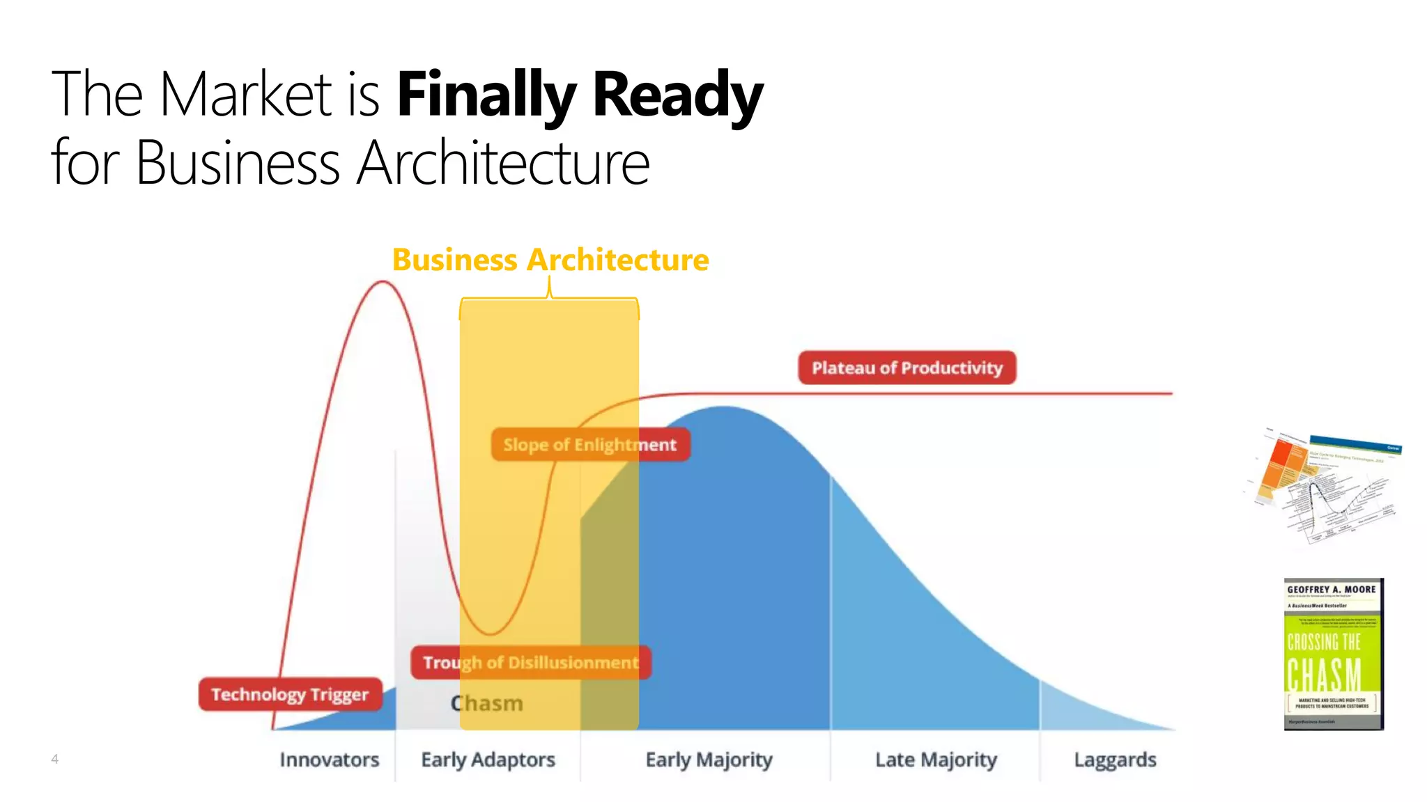 The Market is Finally Ready
for Business Architecture
Business Architecture

4

 