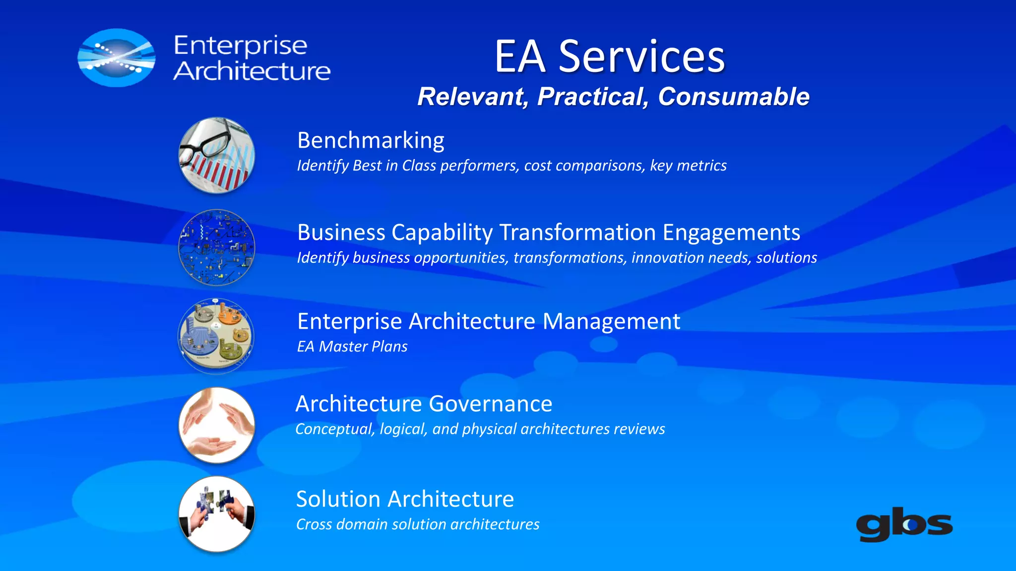 EA Services
Relevant, Practical, Consumable
Benchmarking
Identify Best in Class performers, cost comparisons, key metrics

Business Capability Transformation Engagements
Identify business opportunities, transformations, innovation needs, solutions

Enterprise Architecture Management
EA Master Plans

Architecture Governance
Conceptual, logical, and physical architectures reviews

Solution Architecture
Cross domain solution architectures

 