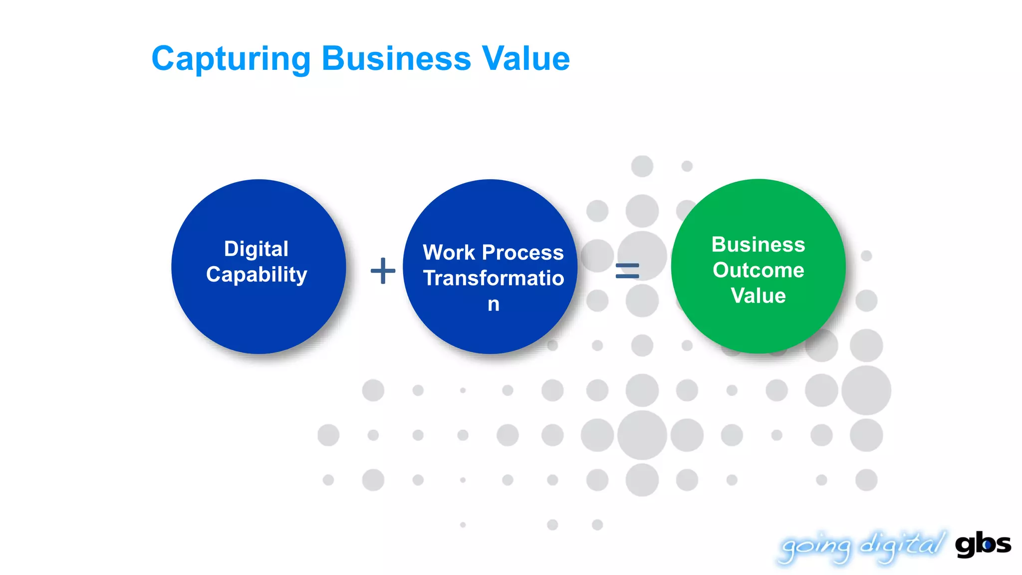 Capturing Business Value

Digital
Capability

+

Work Process
Transformatio
n

=

Business
Outcome
Value

 