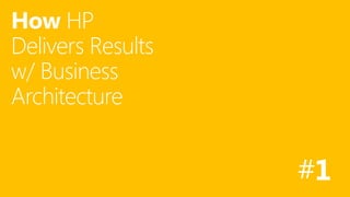 How HP
Delivers Results
w/ Business
Architecture

27

#1

 