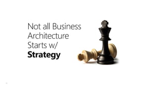 Not all Business
Architecture
Starts w/
Strategy

35

 
