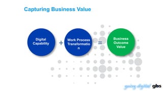 Capturing Business Value

Digital
Capability

+

Work Process
Transformatio
n

=

Business
Outcome
Value

 