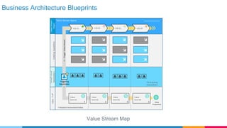 Business Architecture Blueprints
Value Stream Map
Value Stream Name
EnablingCapabilities
Value-
Stakehodlers
ValueStream
Stages
VSS 04VSS 03VSS 02VSS 01
Value
Proposition
> ReceiveIncrementalValue
Participating
Stakeholders
>>TriggerValueStream
Triggering
Stakeholder
Value
Item 02
2
Value
Item 03
3
Value
Item 04
4
Value
Item 01
1
>
 