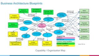 Business Architecture Blueprints
Capability / Organization Map
 