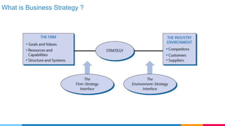 What is Business Strategy ?
 