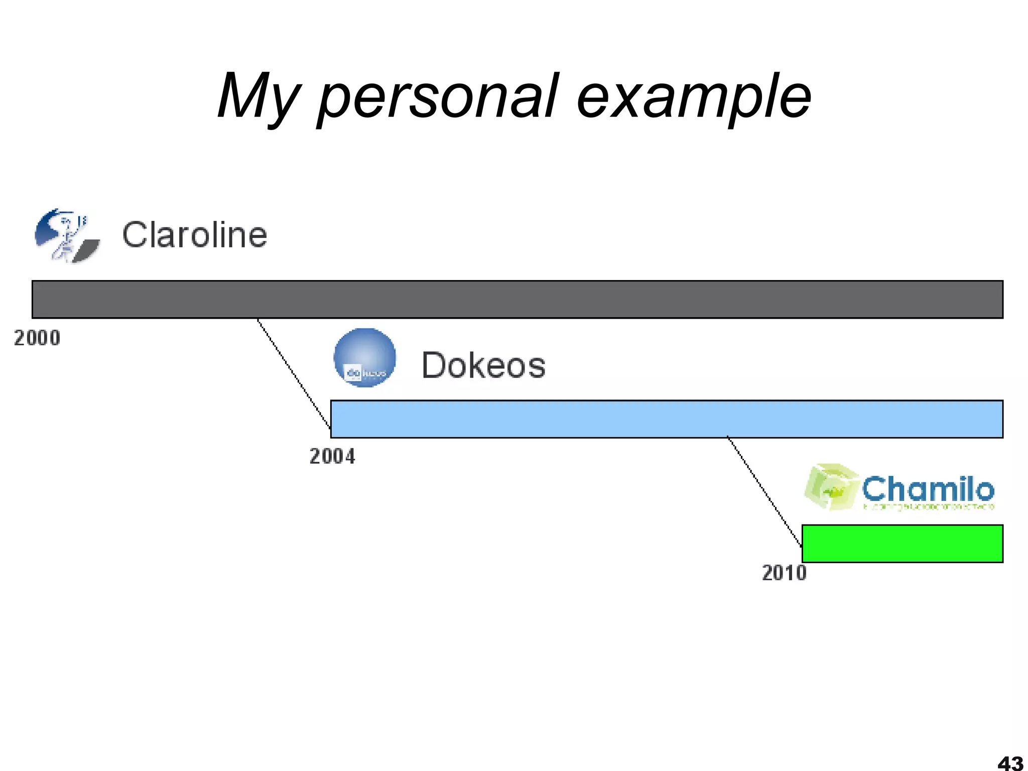 My personal example




                      43
 