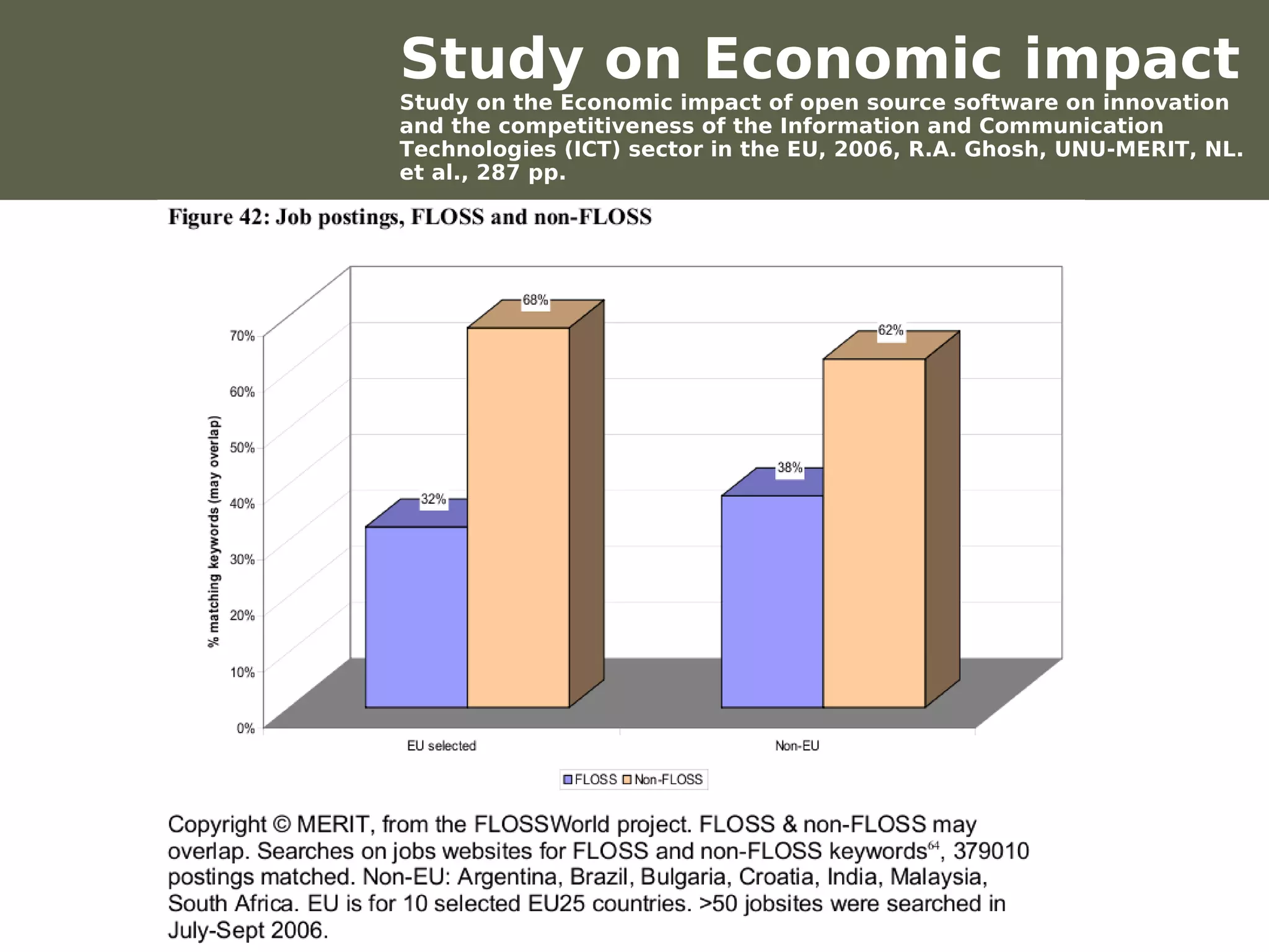Study on Economic impact
                         Study on the Economic impact of open source software on innovation
                         and the competitiveness of the Information and Communication
                         Technologies (ICT) sector in the EU, 2006, R.A. Ghosh, UNU-MERIT, NL.
                         et al., 287 pp.




Werken met portfolio's
04/10/05 | pag. 64
 