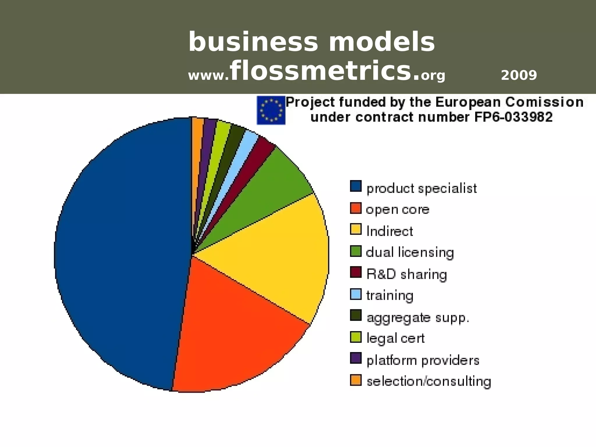 business models
                         www.flossmetrics.org   2009




Werken met portfolio's
04/10/05 | pag. 70
 