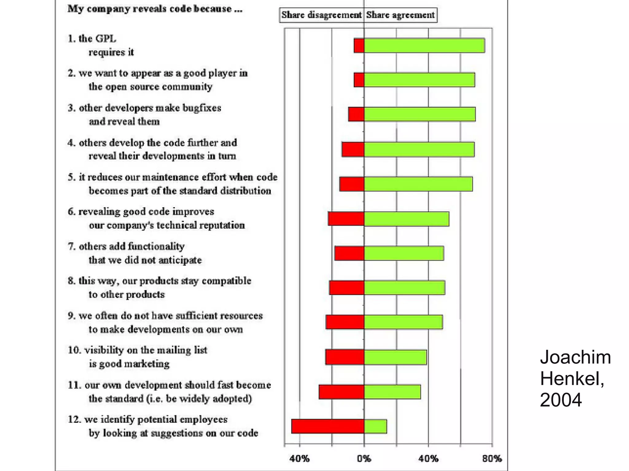 Joachim
Henkel,
2004
 