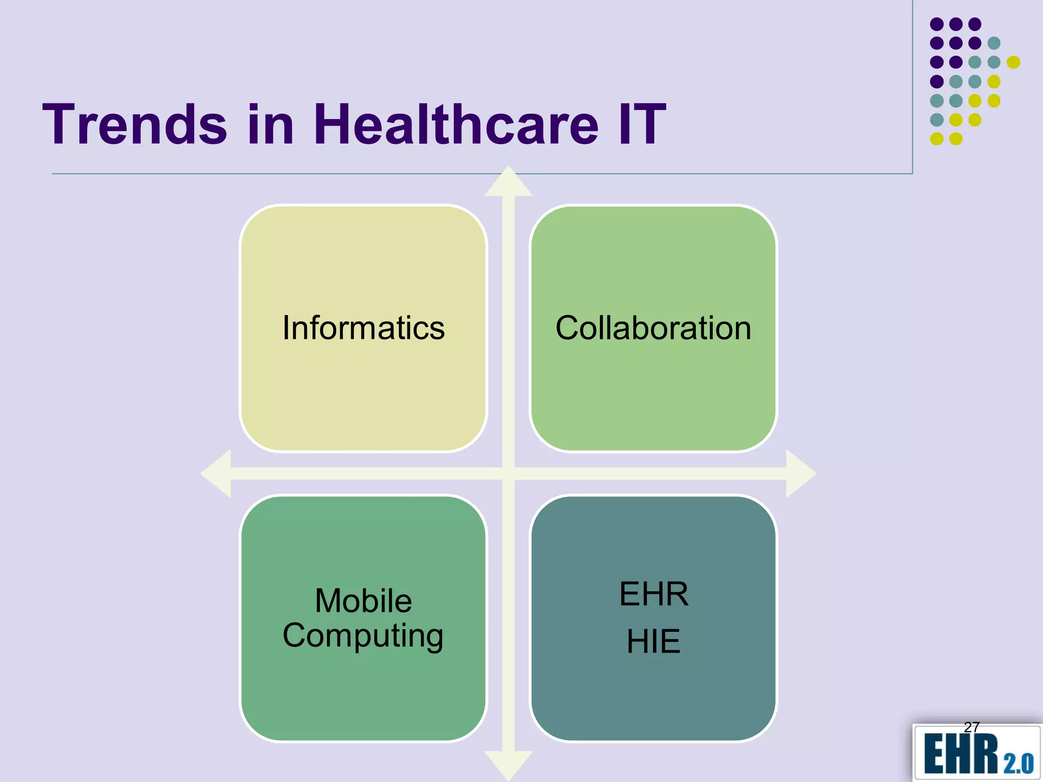 Trends in Healthcare IT


        Informatics   Collaboration




         Mobile           EHR
        Computing         HIE

                                      27
 