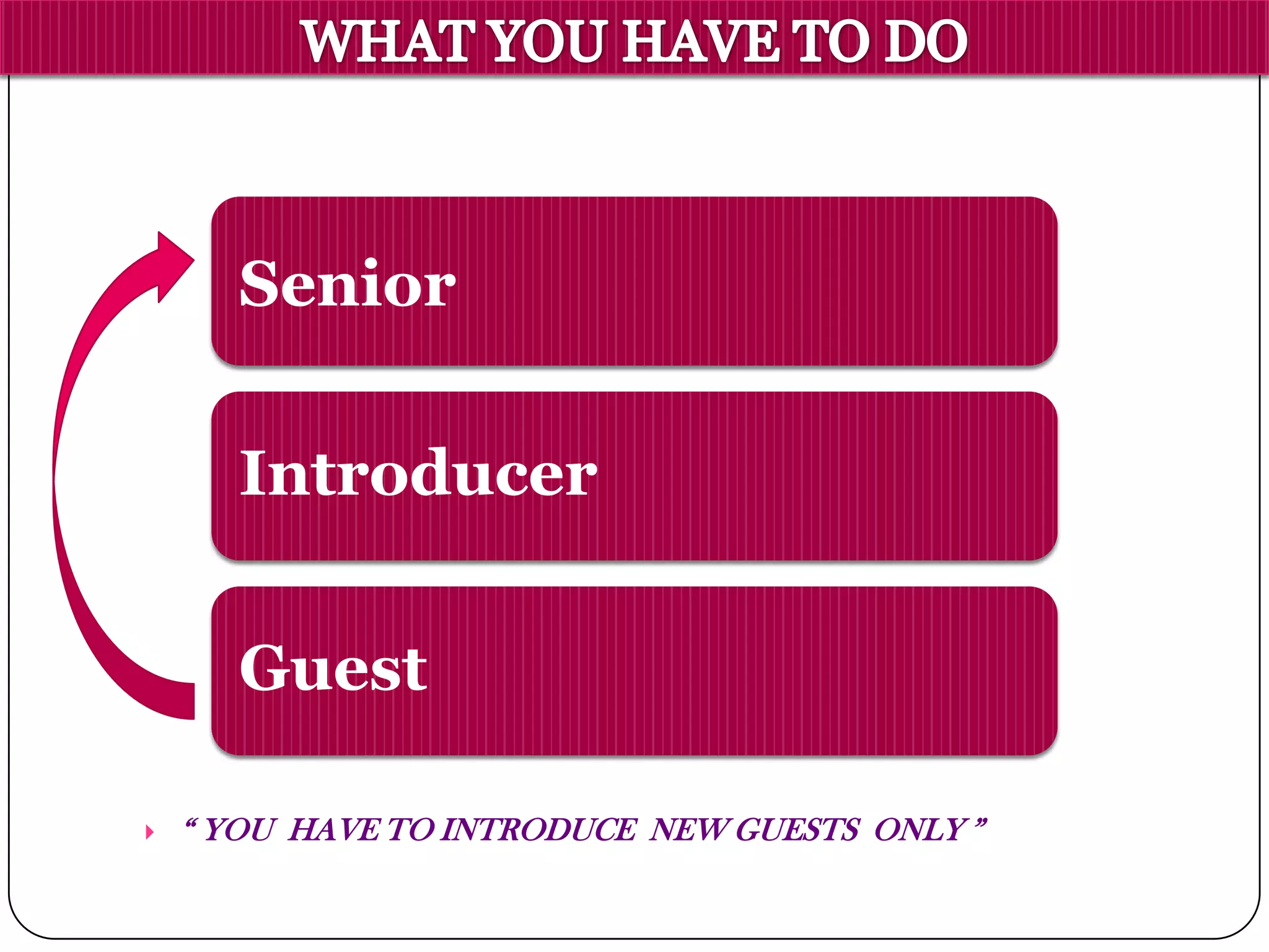 Senior
Introducer
Guest
 “ YOU HAVE TO INTRODUCE NEW GUESTS ONLY ”
 