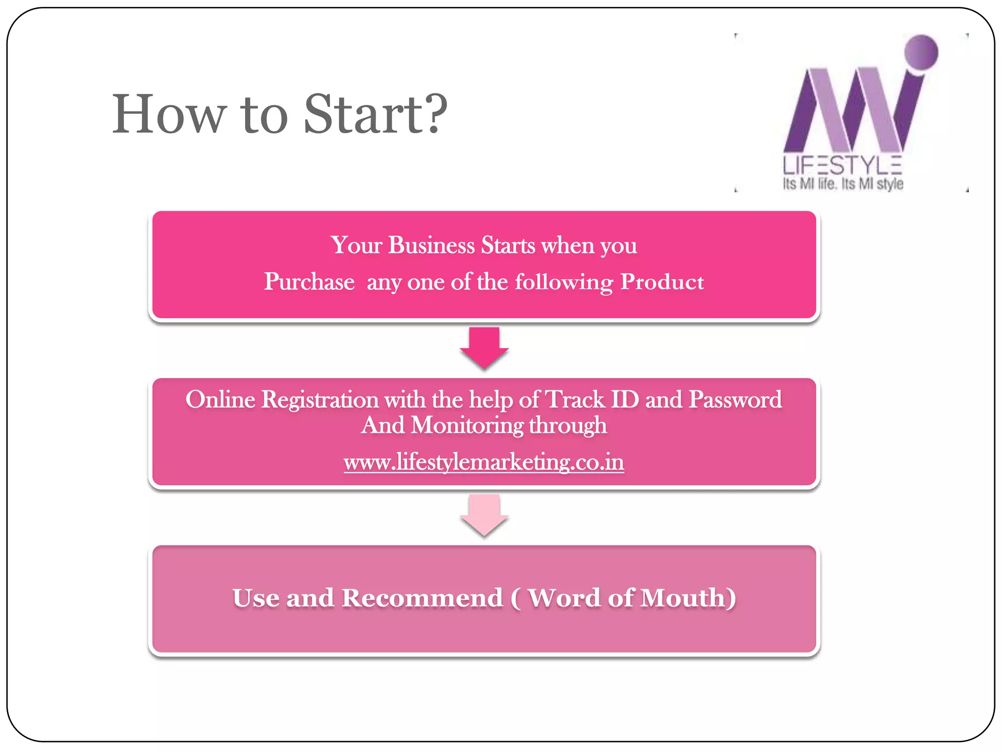 How to Start?
Your Business Starts when you
Purchase any one of the following Product
Online Registration with the help of Track ID and Password
And Monitoring through
www.lifestylemarketing.co.in
Use and Recommend ( Word of Mouth)
 