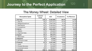 18
Journey to the Perfect Application
The Money Wheel: Detailed View
Moneywheel Spoke
Customer
Count
ACV % Customers % ofR...