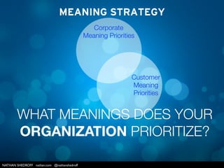 NATHAN SHEDROFF nathan.com @nathanshedroff
LIST: top 5 core meanings for each group
MEANING STRATEGY
CUST.:
________
_____...