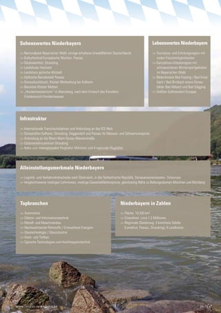 Sehenswertes niederbayern                                                                    lebenswertes niederbayern
    >> Nationalpark Bayerischer Wald, einzige erhaltene Urwaldflächen Deutschlands               >> Tourismus- und Erholungsregion mit
    >> Kulturfestival Europäische Wochen, Passau                                                    vielen Freizeitmöglichkeiten
    >> Gäubodenfest, Straubing                                                                   >> Ganzjahres-Urlaubsregion mit
    >> Landshuter Hochzeit                                                                          schneesicheren Wintersportgebieten
    >> Landshuts gotische Altstadt                                                                  im Bayerischen Wald
    >> Idyllische Barockstadt Passau                                                             >> Bäderdreieck Bad Füssing / Bad Gries-
    >> Donaudurchbruch, Kloster Weltenburg bei Kelheim                                              bach / Bad Birnbach sowie Donau-
    >> Barockes Kloster Metten                                                                      bäder Bad Abbach und Bad Gögging
    >> „Hundertwasserturm“ in Abensberg, nach dem Entwurf des Künstlers                          >> Größter Golfstandort Europas
       Friedensreich Hundertwasser




    infrastruktur
    >> Internationale Transitautobahnen und Anbindung an das ICE-Netz
    >> Donauhäfen Kelheim, Straubing, Deggendorf und Passau für Massen- und Schwertransporte
    >> Anbindung an die Rhein-Main-Donau-Wasserstraße
    >> Güterverkehrszentrum Straubing
    >> Nähe zum internationalen Flughafen München und 4 regionale Flughäfen




    alleinstellungsmerkmale niederbayern
    >> Logistik- und Verkehrsdrehscheibe nach Österreich, in die Tschechische Republik, Donauanrainerstaaten, Osteuropa
    >> Vergleichsweise niedriges Lohnniveau, niedrige Gewerbeflächenpreise, gleichzeitig Nähe zu Ballungsräumen München und Nürnberg




    Topbranchen                                                           niederbayern in Zahlen
    >> Automotive                                                         >> Fläche: 10.330 km2
    >> Elektro- und Informationstechnik                                   >> Einwohner: circa 1,2 Millionen
    >> Metall- und Maschinenbau                                           >> Regionale Gliederung: 3 kreisfreie Städte
    >> Nachwachsende Rohstoffe / Erneuerbare Energien                        (Landshut, Passau, Straubing), 9 Landkreise
    >> Glastechnologie / Glasindustrie
    >> Hoch- und Tiefbau
    >> Optische Technologien und Hochfrequenztechnik




W W W. I N v E S t- I N - B A v A R I A . D E                                                                                      SEItE 6
 