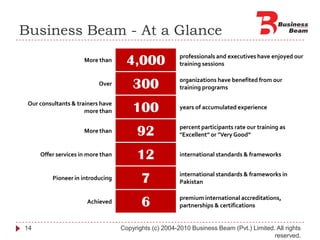 Business Beam - At a Glance14Copyrights (c) 2004-2010 Business Beam (Pvt.) Limited. All rights reserved.