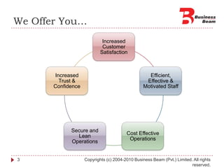 We Offer You…Copyrights (c) 2004-2010 Business Beam (Pvt.) Limited. All rights reserved.3