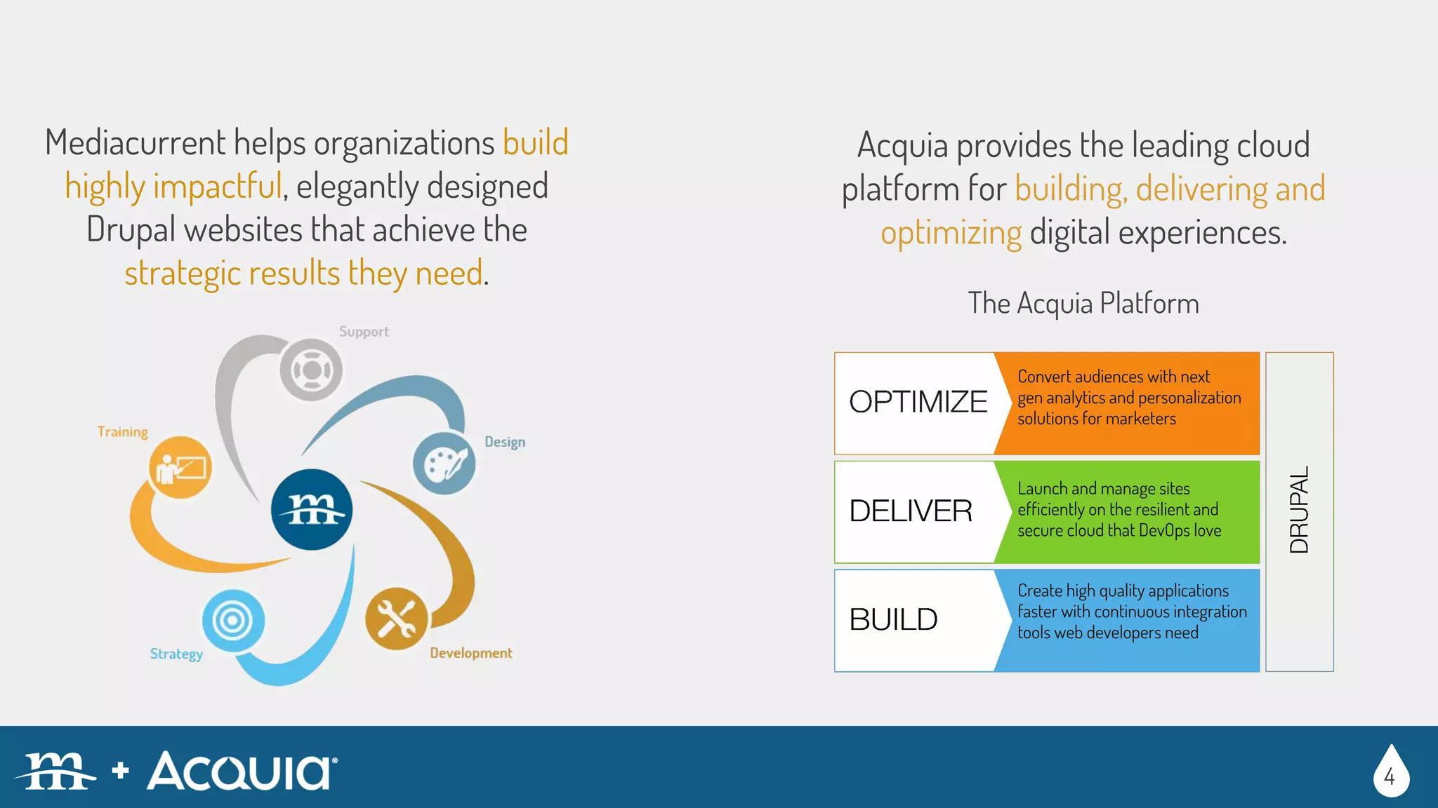 Mediacurrent helps organizations build
highly impactful, elegantly designed
Drupal websites that achieve the
strategic results they need.
4
Acquia provides the leading cloud
platform for building, delivering and
optimizing digital experiences.
The Acquia Platform
Convert audiences with next
gen analytics and personalization
solutions for marketers
Launch and manage sites
efficiently on the resilient and
secure cloud that DevOps love
Create high quality applications
faster with continuous integration
tools web developers need
 