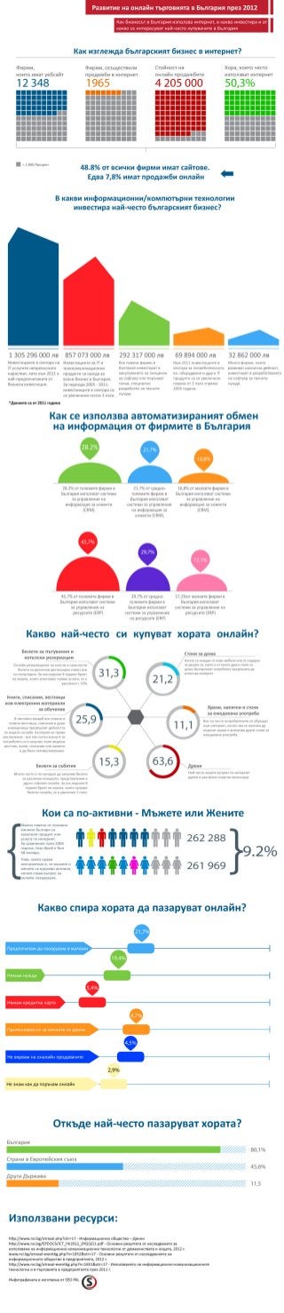 Тенденции за онлайн бизнеса в България (2011/2012)
