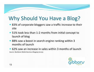 Why	
  Should	
  You	
  Have	
  a	
  Blog?	
  
—  83%	
  of	
  corporate	
  bloggers	
  saw	
  a	
  traﬃc	
  increase	
  to	
  their	
  
    site	
  
—  51%	
  took	
  less	
  than	
  1-­‐2	
  months	
  from	
  ini)al	
  concept	
  to	
  
    launch	
  of	
  blog	
  
—  88%	
  saw	
  a	
  boost	
  in	
  search	
  engine	
  ranking	
  within	
  3	
  
    months	
  of	
  launch	
  
—  62%	
  saw	
  an	
  increase	
  in	
  sales	
  within	
  3	
  months	
  of	
  launch	
  
Source:	
  Backbone	
  Media	
  Business	
  Blogging	
  Survey	
  




13
 