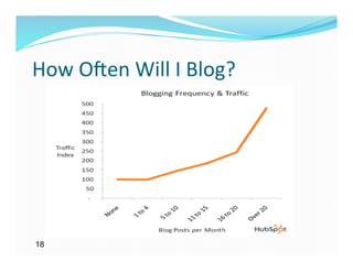 How	
  OQen	
  Will	
  I	
  Blog?	
  




18
 