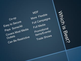 Business brand awareness