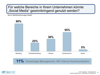 Für welche Bereiche in Ihrem Unternehmen könnte
„Social Media“ gewinnbringend genutzt werden?
Item 9; Mehrfachnennungen erlaubt



           80%


                                                              55%

                                                 36%
                                    25%

                                                                                             5%
          Marketing         Produktentwicklung   Verkauf   Kundenservice                    Keinen




           11%          Knowledge Management, HR, Interne Kommunikation



                                                                                        © 2011 Capgemini – All rights reserved
                                                                                                                                 12
                                                                     Business_Breakfast_2011_Social_Media_CG_Website.pptx
 