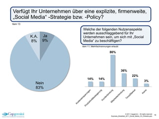 Verfügt Ihr Unternehmen über eine explizite, firmenweite,
„Social Media“ -Strategie bzw. -Policy?
Item 13

                             Welche der folgenden Nutzenaspekte
                             werden ausschlaggebend für Ihr
          K.A.   Ja          Unternehmen sein, um sich mit „Social
          8%     9%          Media“ zu beschäftigen?
                             Item 11; Mehrfachnennungen erlaubt

                                                      86%




                                                                     36%
                                                                                     22%
                                 14%        14%
                                                                                                     3%
            Nein
            83%




                                                                           © 2011 Capgemini – All rights reserved
                                                                                                                    16
                                                        Business_Breakfast_2011_Social_Media_CG_Website.pptx
 