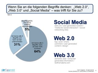 Wenn Sie an die folgenden Begriffe denken: „Web 2.0“,
„Web 3.0“ und „Social Media“ – was trifft für Sie zu?
Item 2



                   Begriffe gehört,
                     aber keine
                      weiteren
                                                    Social Media
                                                    web 2.0 / user generated content /
                   Informationen
                                                    “media for social interaction” / social
                        5%                          networking sites


     Ich kenne alle 3
       Begriffe und
       kann sie klar
      unterscheiden
                                                    Web 2.0
                                                    tag / post / share,
                                 Ich kenne alle 3
                                                    comment / user generated
         31%                      Begriffe, kann
                                                    content / design
                                  sie aber nicht
                                    zuordnen

                                      64%
                                                    Web 3.0
                                                    semantic web / computer
                                                    generated information /
                                                    wolframalpha.com


                                                                                        © 2011 Capgemini – All rights reserved
                                                                                                                                 5
                                                                     Business_Breakfast_2011_Social_Media_CG_Website.pptx
 