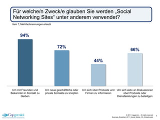 Für welche/n Zweck/e glauben Sie werden „Social
 Networking Sites“ unter anderem verwendet?
 Item 7; Mehrfachnennungen erlaubt



       94%

                                      72%
                                                                                                           66%

                                                                    44%




 Um mit Freunden und         Um neue geschäftliche oder    Um sich über Produkte und Um sich aktiv an Diskussionen
Bekannten in Kontakt zu      private Kontakte zu knüpfen     Firmen zu informieren        über Produkte oder
       bleiben                                                                       Dienstleistungen zu beteiligen




                                                                                                     © 2011 Capgemini – All rights reserved
                                                                                                                                              7
                                                                                  Business_Breakfast_2011_Social_Media_CG_Website.pptx
 