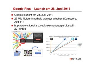 Google Plus – Launch am 28. Juni 2011
Google launcht am 28. Juni 2011
25 Mio Nutzer innerhalb weniger Wochen (Comscore,
Aug 11)
http://www.slideshare.net/loukerner/google-pluscall-
20110802
 