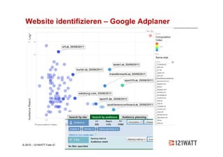 Website identifizieren – Google Adplaner




© 2010 - 121WATT Folie 41
 