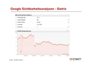 Google Sichtbarkeitsanalysen - Sistrix




© 2010 - 121WATT Folie 42
 