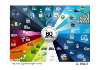 Neu

    Z




http://www.go-gulf.com/blog/60-seconds
 