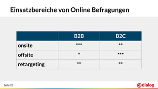 Seite 20
Einsatzbereiche von Online Befragungen
B2B B2C
onsite *** **
offsite * ***
retargeting ** **
 