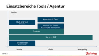 Seite 21
Einsatzbereiche Tools / Agentur
onsite retargeting
Kosten
Agentur mit Panel
High End Tool
zB Qualtrics
low cost Tool
zB SoGo Survey
Surveys
offsite
Medium Tier Tool mit
Pool-Zugang zB survey monkey
Surveys 360
 