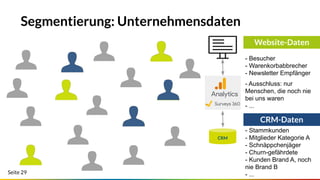 Seite 29
Segmentierung: Unternehmensdaten
Website-Daten
CRM-Daten
- Besucher
- Warenkorbabbrecher
- Newsletter Empfänger
- Ausschluss: nur
Menschen, die noch nie
bei uns waren
- ...
CRM
- Stammkunden
- Mitglieder Kategorie A
- Schnäppchenjäger
- Churn-gefährdete
- Kunden Brand A, noch
nie Brand B
- ...
 