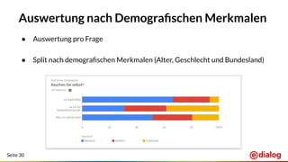 Seite 30
Auswertung nach Demograﬁschen Merkmalen
● Auswertung pro Frage
● Split nach demograﬁschen Merkmalen (Alter, Geschlecht und Bundesland)
 