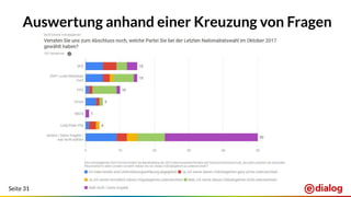 Seite 31
Auswertung anhand einer Kreuzung von Fragen
 