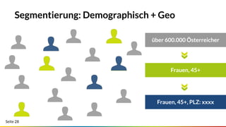 Seite 28
Segmentierung: Demographisch + Geo
über 600.000 Österreicher
Frauen, 45+
Frauen, 45+, PLZ: xxxx
 