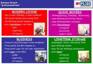 Business Brunch "professionalView" MyPlace Selfstorage GruppeVermietung von Lagerabteilen