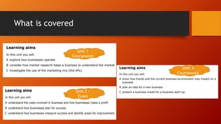 What is covered
Unit 1
Coursework
Unit 2 -
Exam
Unit 3
Coursework
 
