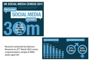 Research conducted by Opinium
Research on 27th March 2011 across
a representative sample of 4093
adults aged 18+
 