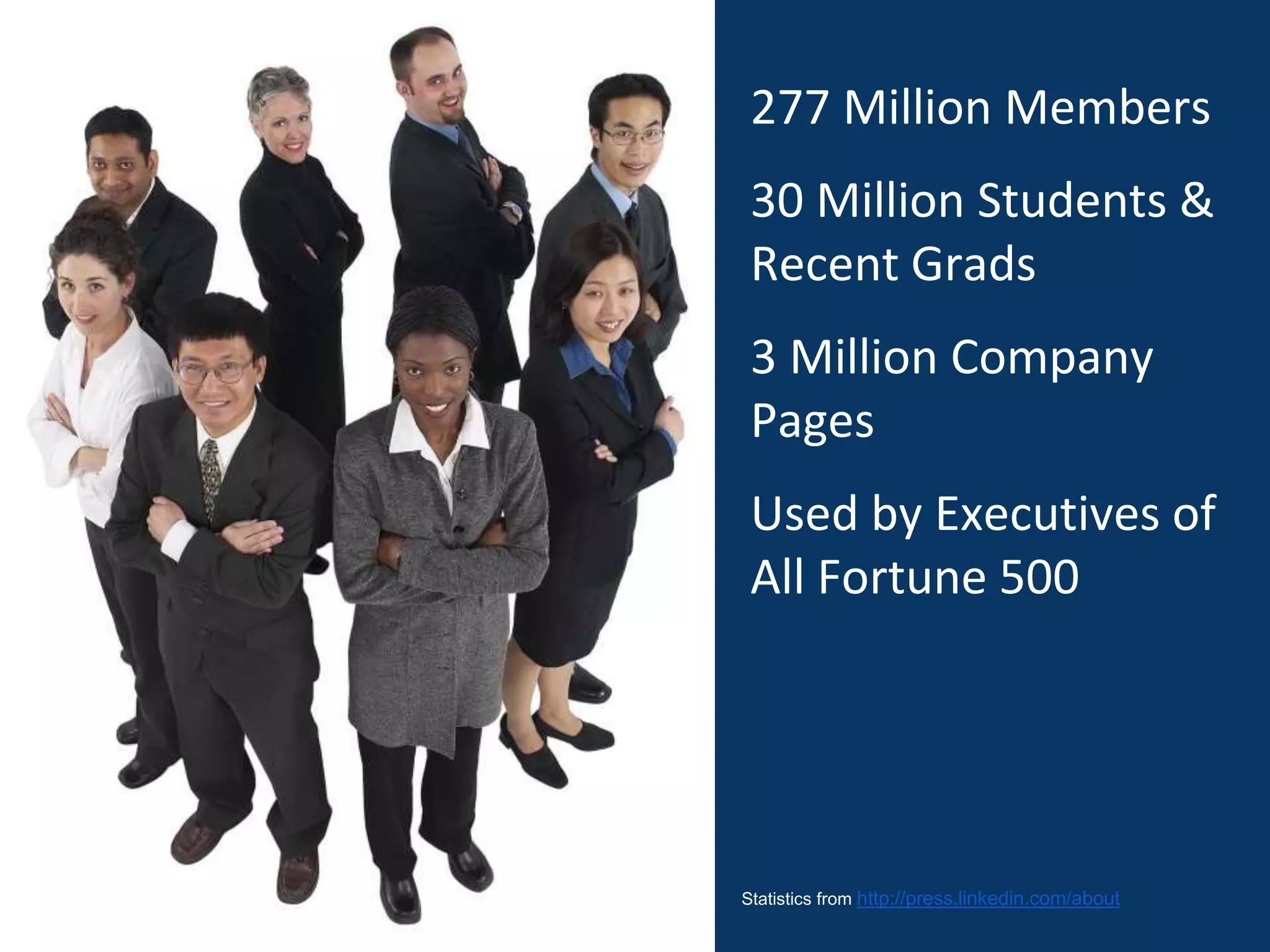 277 Million Members
30 Million Students &
Recent Grads
3 Million Company
Pages
Used by Executives of
All Fortune 500
Statistics from http://press.linkedin.com/about