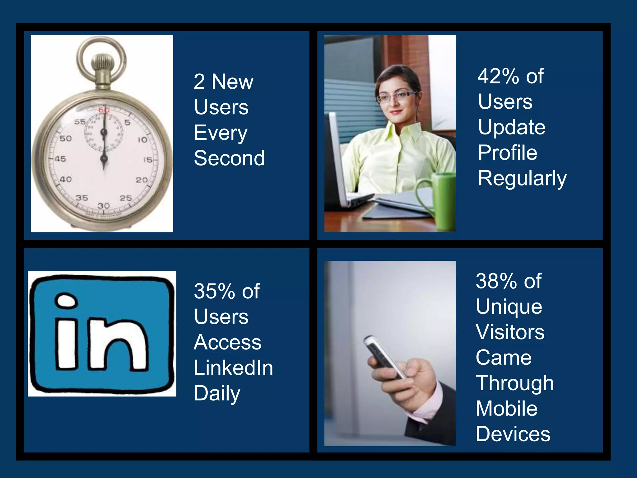 2 New
Users
Every
Second
42% of
Users
Update
Profile
Regularly
35% of
Users
Access
LinkedIn
Daily
38% of
Unique
Visitors
Came
Through
Mobile
Devices