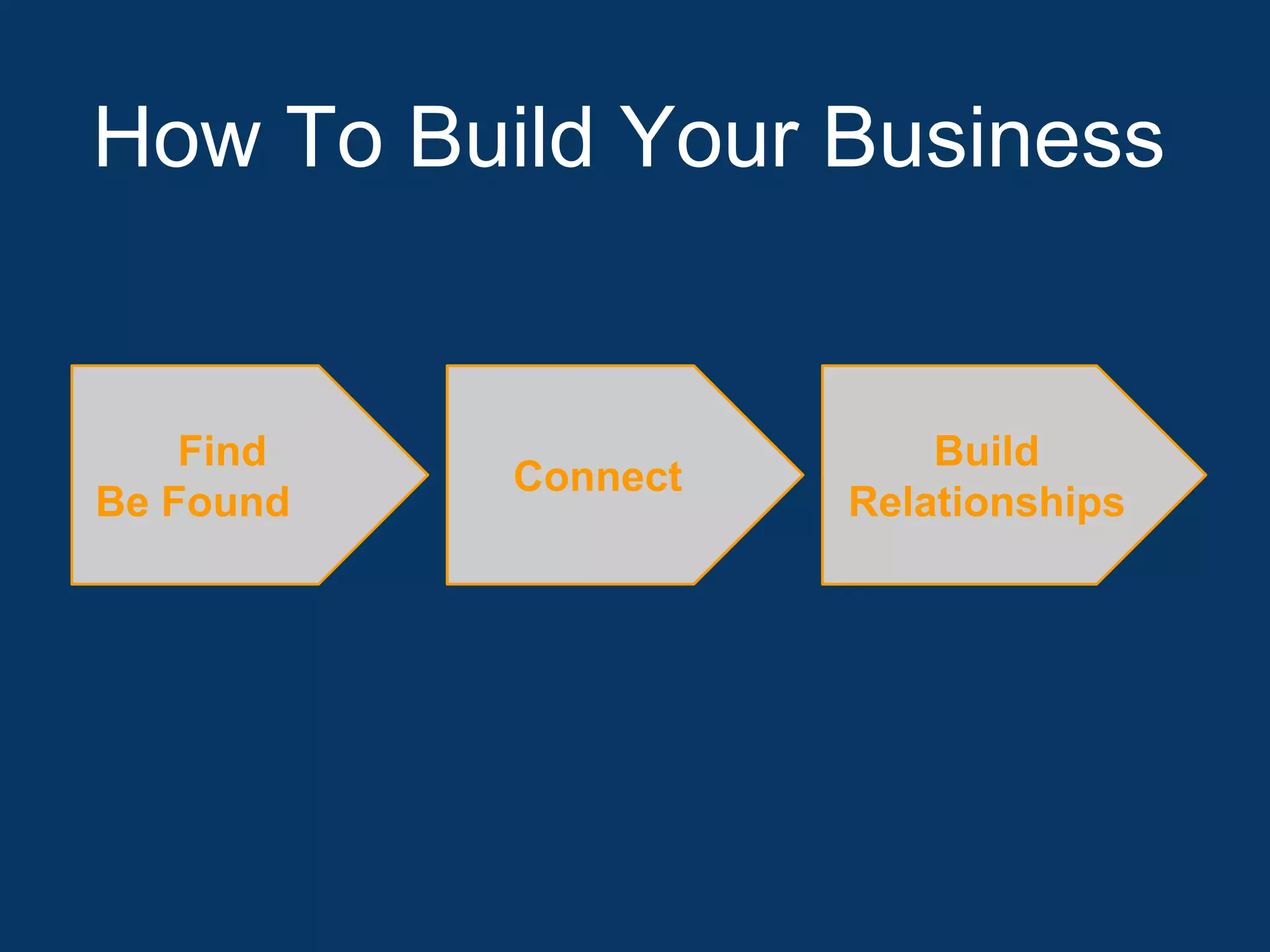 How To Build Your Business
Find
Be Found
Connect
Build
Relationships
