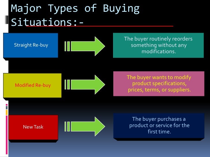 Business Buying Behavior business-buying-behavior