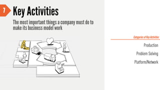 Key Activity Example Business Model Canvas | PDF