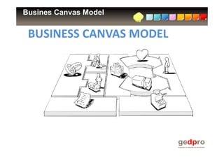 Busines Canvas Model


 BUSINESS CANVAS MODEL
 