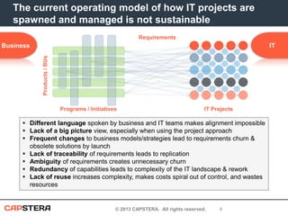 The current operating model of how IT projects are
spawned and managed is not sustainable
Requirements

IT
Products / BUs

Business

Programs / Initiatives

IT Projects

 Different language spoken by business and IT teams makes alignment impossible
 Lack of a big picture view, especially when using the project approach
 Frequent changes to business models/strategies lead to requirements churn &
obsolete solutions by launch
 Lack of traceability of requirements leads to replication
 Ambiguity of requirements creates unnecessary churn
 Redundancy of capabilities leads to complexity of the IT landscape & rework
 Lack of reuse increases complexity, makes costs spiral out of control, and wastes
resources

© 2013 CAPSTERA. All rights reserved.

4

 